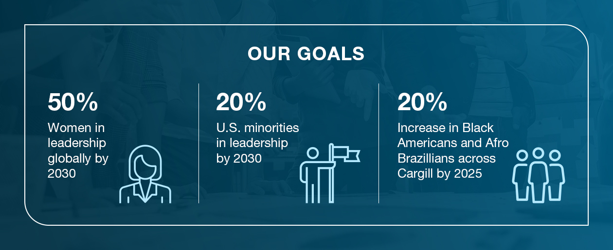 Our Goals