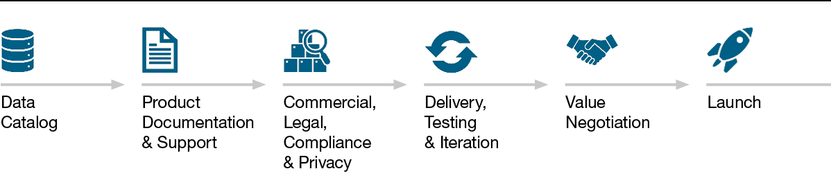 process graph