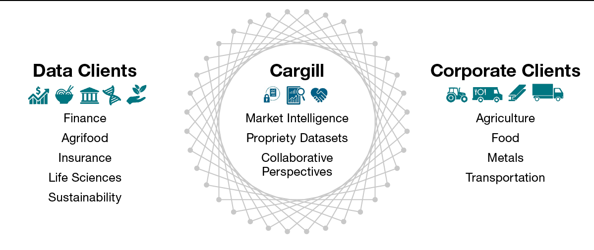 type of clients graph