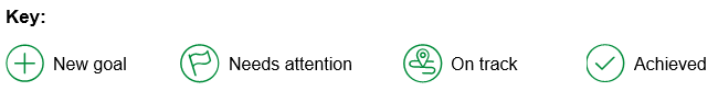 Key for icons used in the table