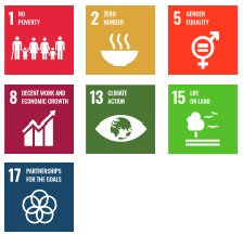 Farmer Livelihoods SDGs