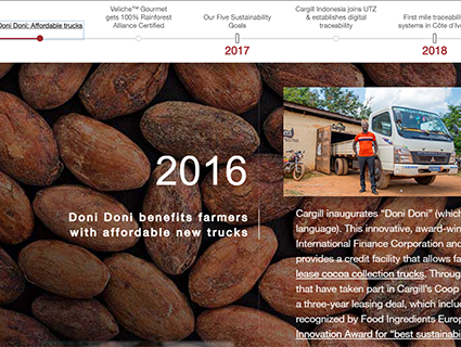 Sustainable Cocoa - Timeline Sustainable Cocoa - Timeline