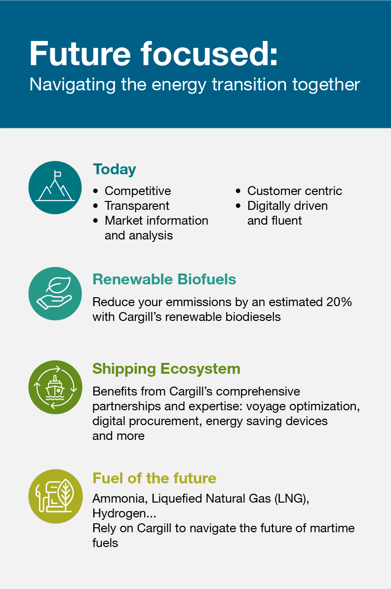 Future focused infographic