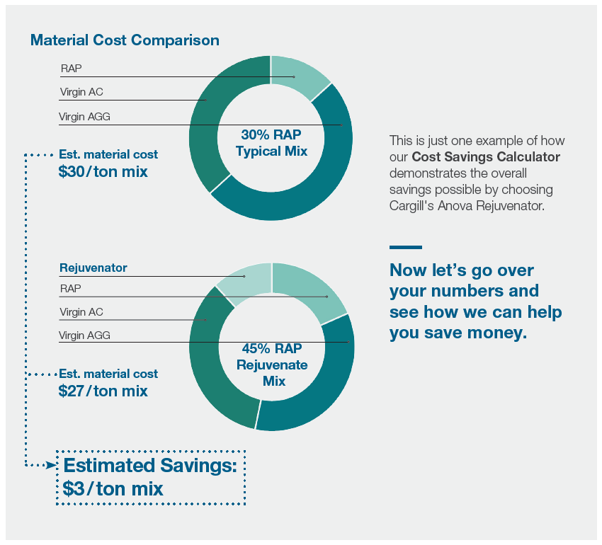 Material Cost Comparison