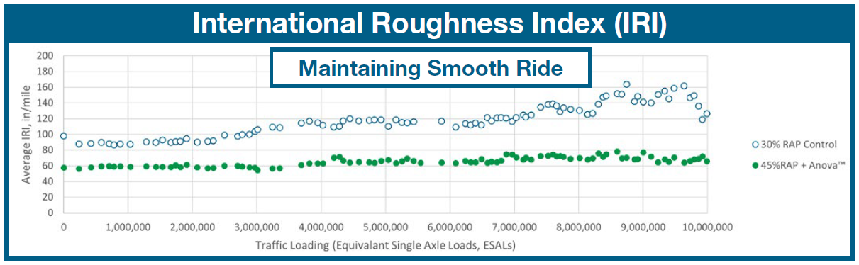International Roughness Index