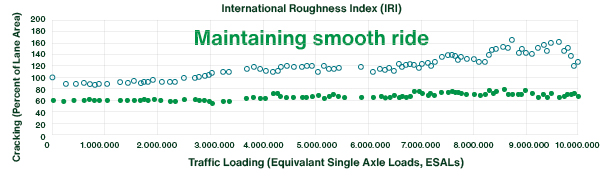 International Roughness Index