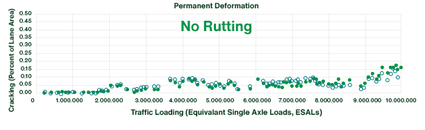 Permanent Deformation