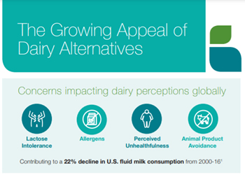 dairy alternatives