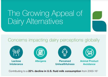 dairy alternatives