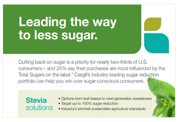 High Intensity Sweeteners Infographic