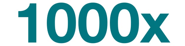 1000x statistic