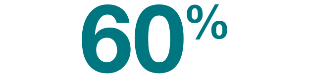 60% nanturecool stat
