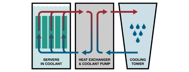 NatureCool Cooling Diagram