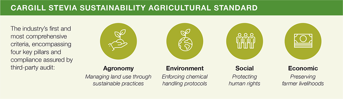 Cargill stevia program receives global FSA 3.0 Silver benchmark Cargill stevia program receives global FSA 3.0 Silver benchmark