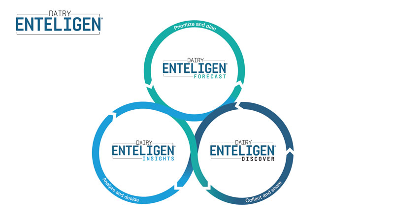 Dairy Enteligen