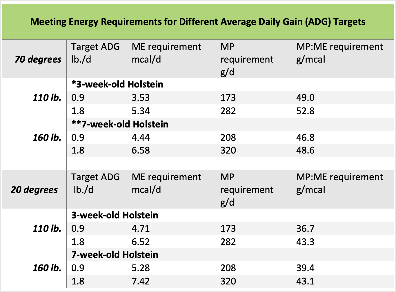 HF - Balancing Amino Acids_table 1 