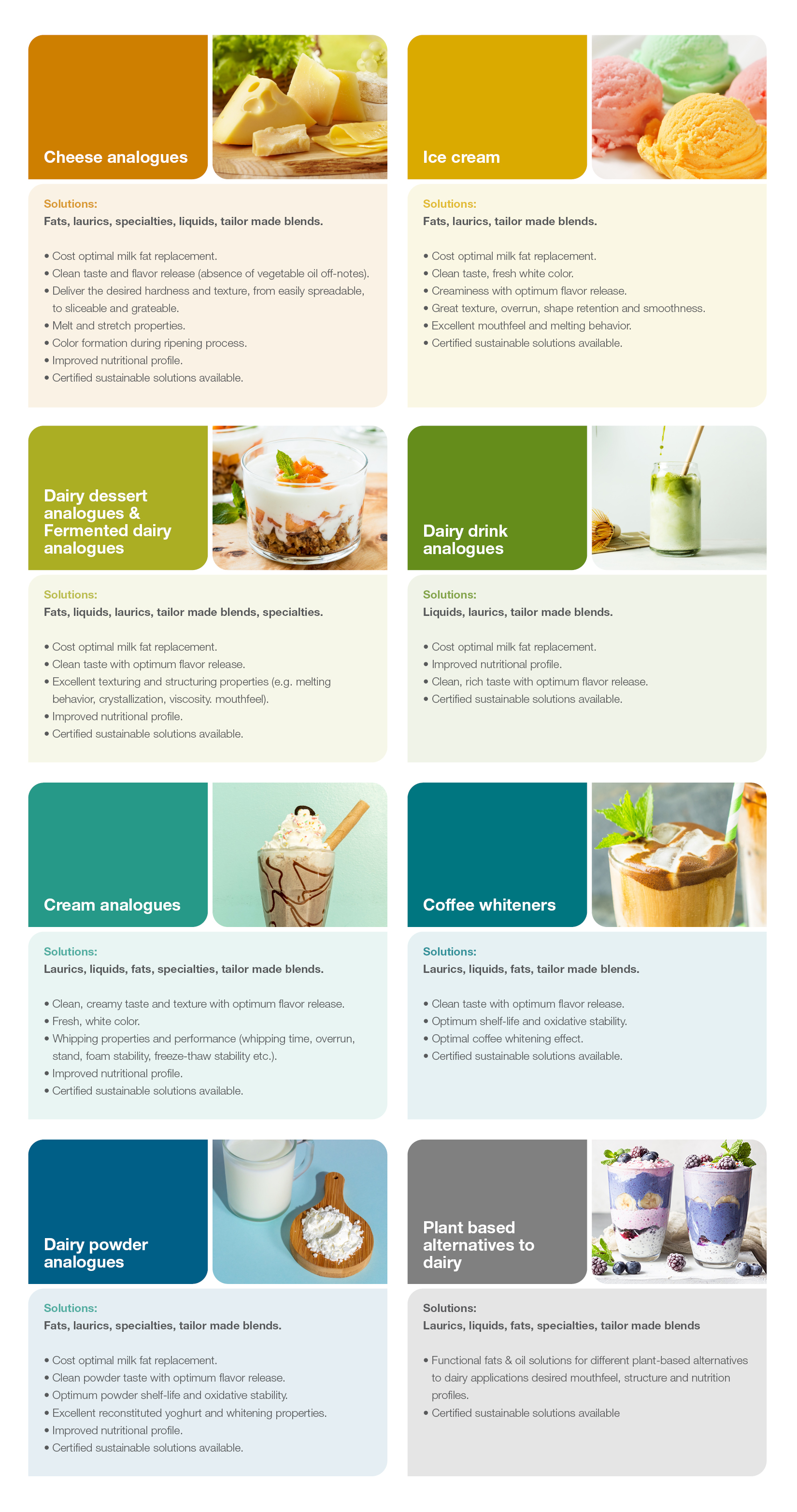 inpage image emea geos dairy robustness analogues applications