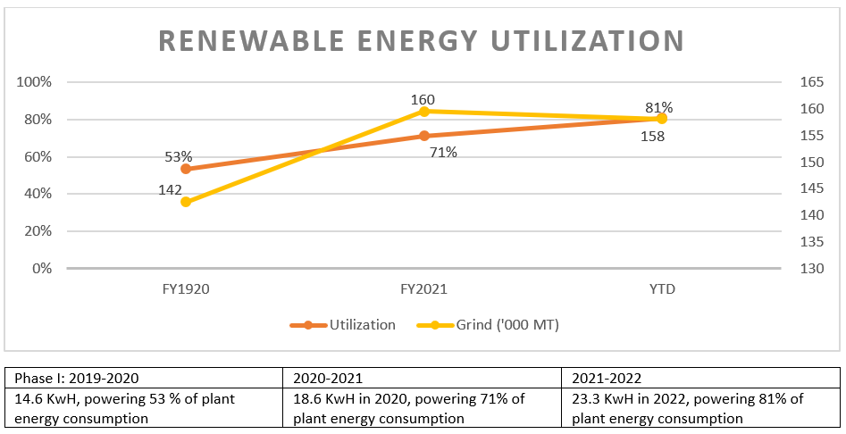 renewable energy utilization graph