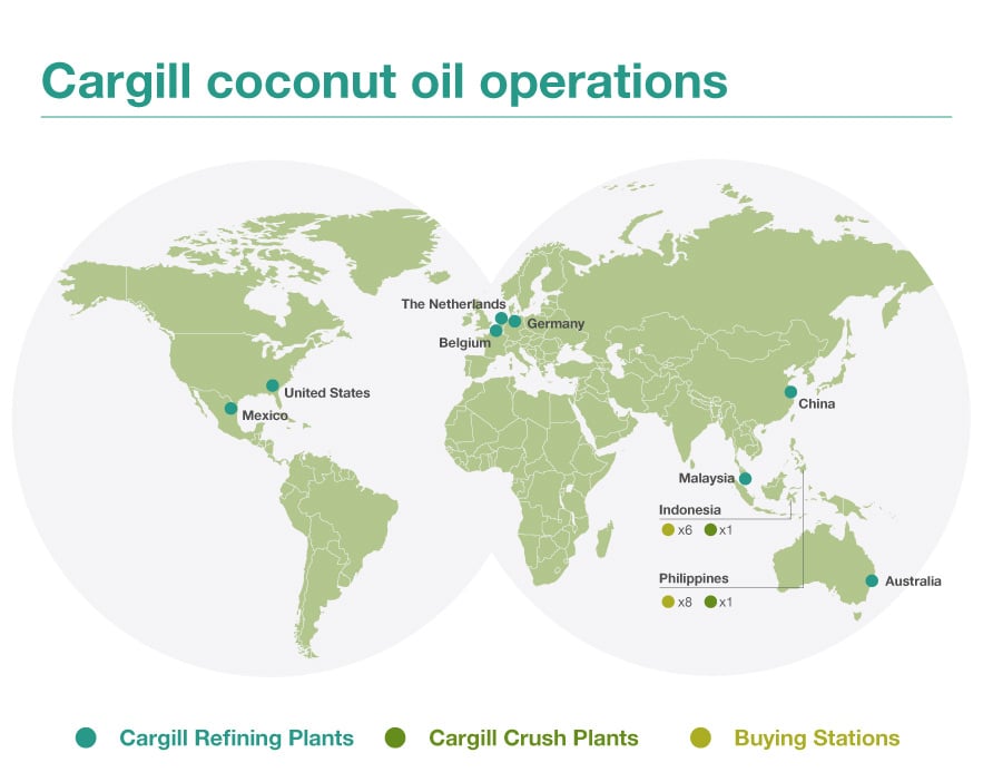 Sustainable Coconut Oil -image