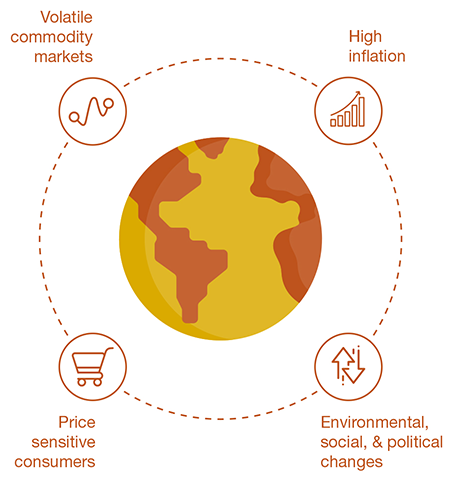 Facing uncertainty and risk on the world market 