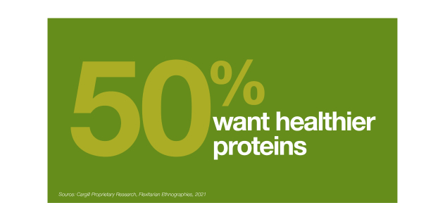 50% want heathier protein