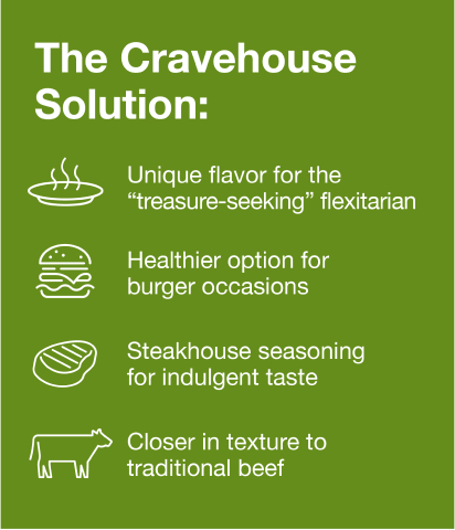 The cravehouse solution The cravehouse solution