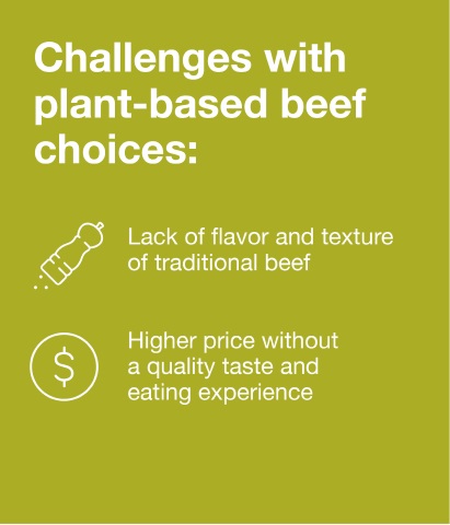 Challenges with plant based choices Challenges with plant based choices