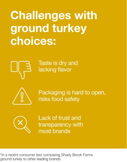 Challenges with ground turkey choices Challenges with ground turkey choices