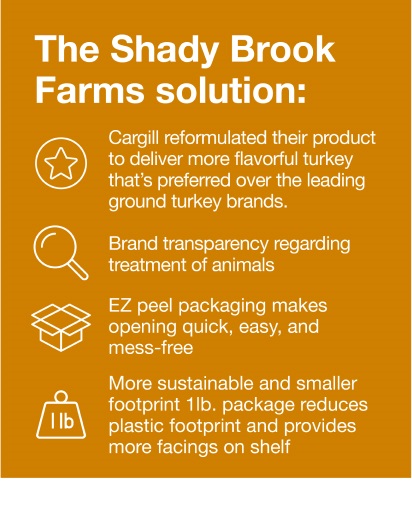 The Shady Brook Farms Solution The Shady Brook Farms Solution