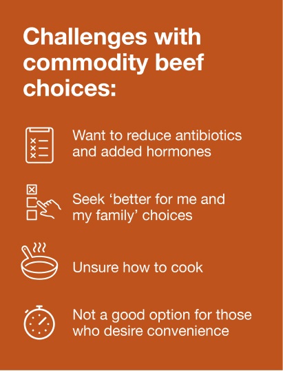 Challenges with commodity beef choices Challenges with commodity beef choices