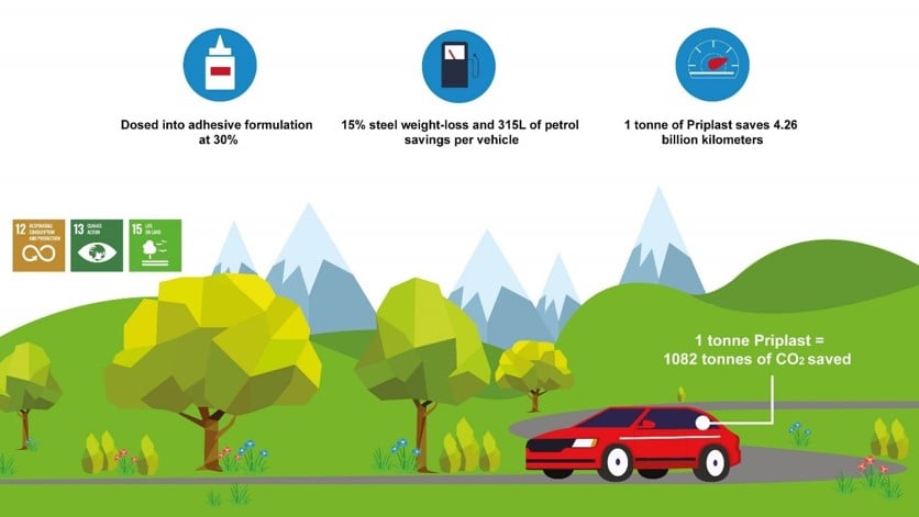 Adhesives & Sealants Infographic Adhesives & Sealants Infographic