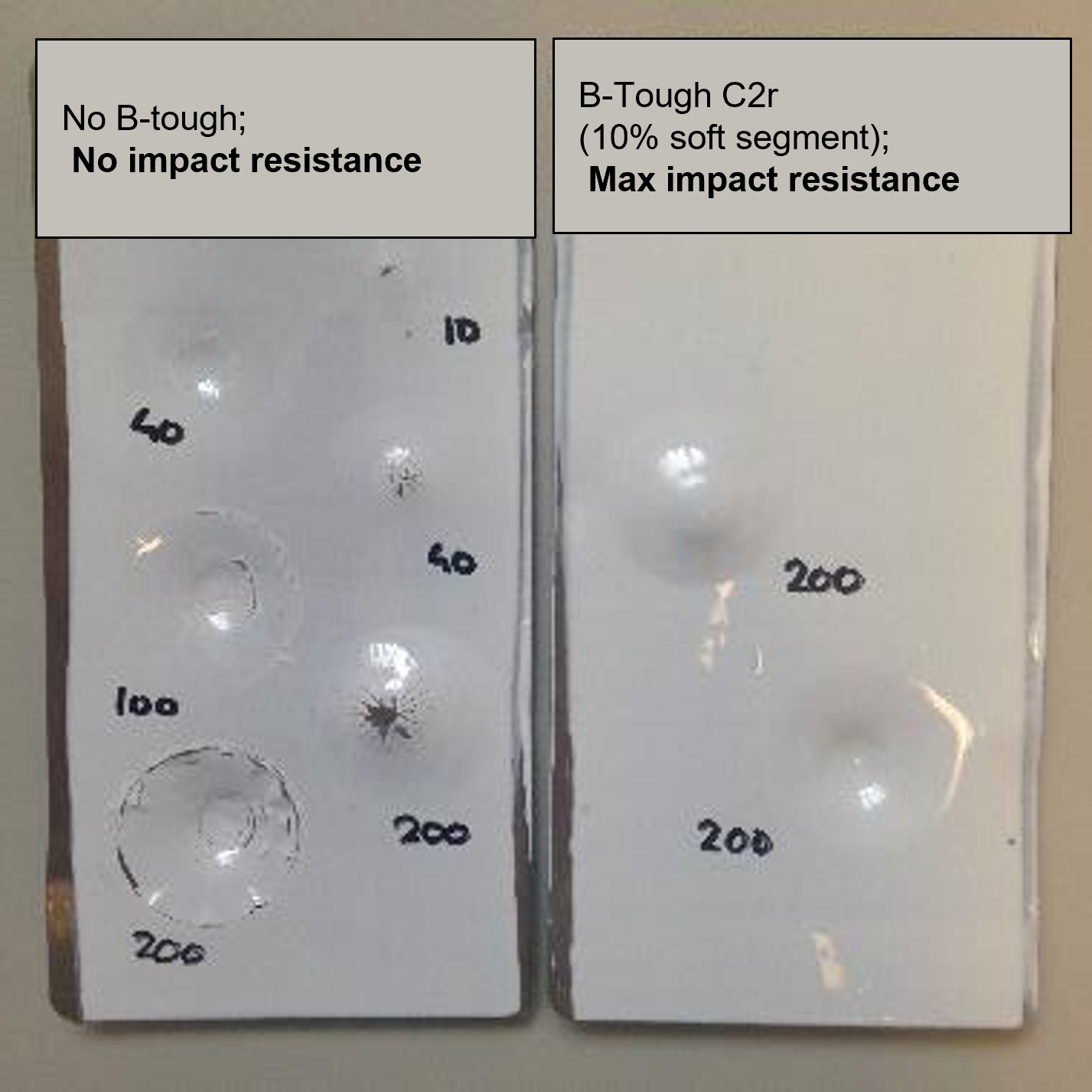 B-Tough C2r Test