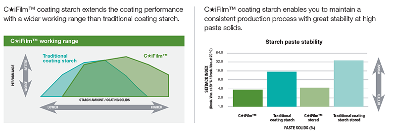Paper and Board: C* iFilm Technical Highlights