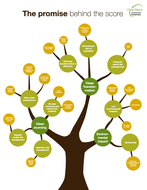 SIS Tree