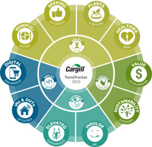 TrendTracker Wheel