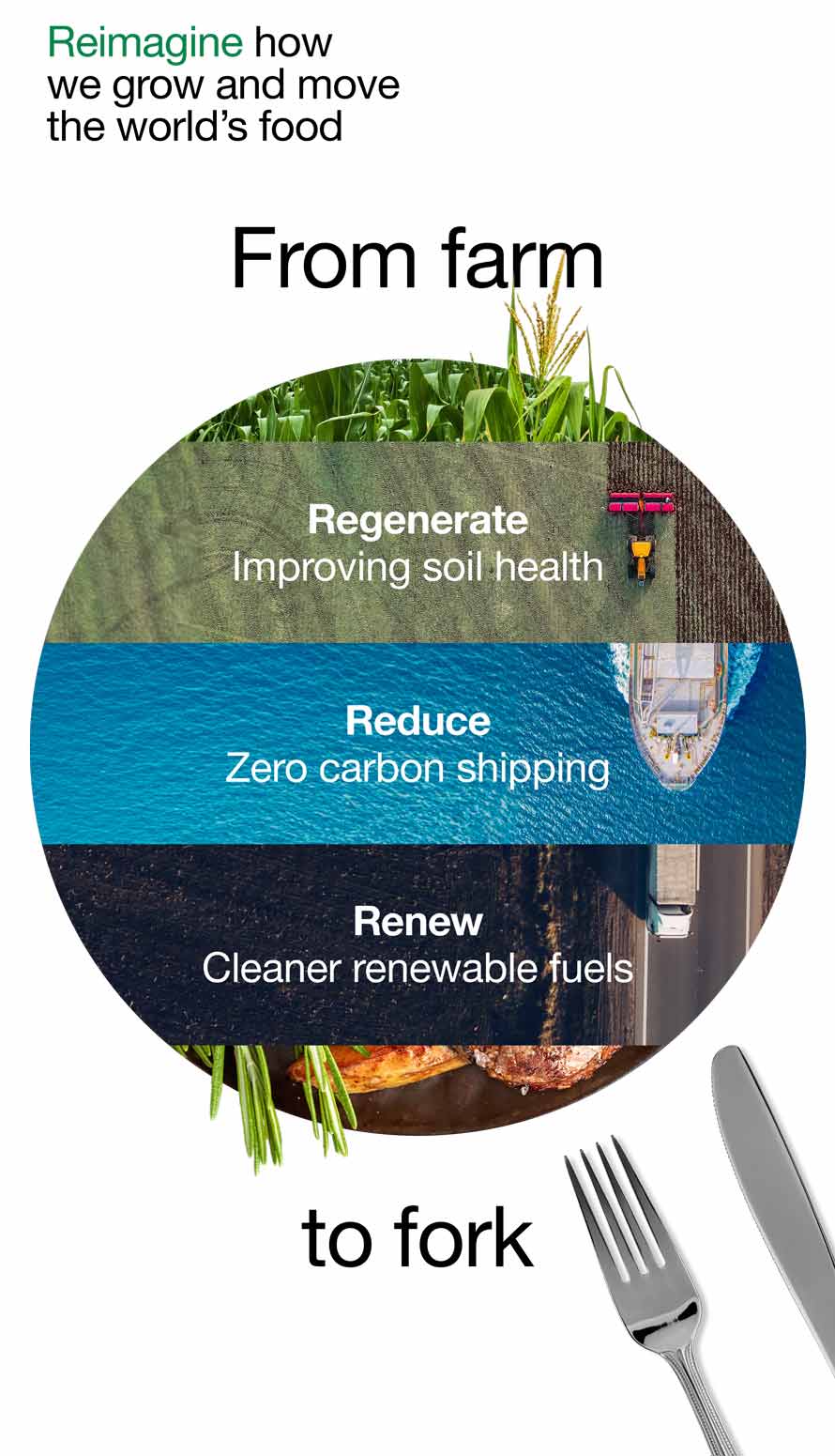 From farm to fork - Regenerarate, improving soil health - Reduce, zero carbon shipping - Renew, cleaner renewable fuels