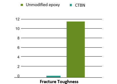 Fracture toughness chart