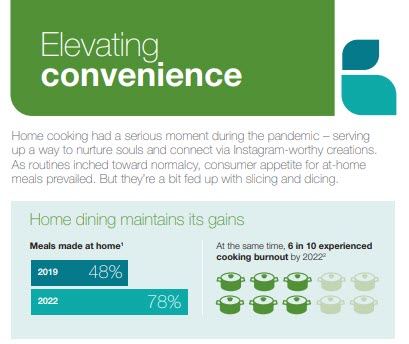 Elevating Convenience Infographic