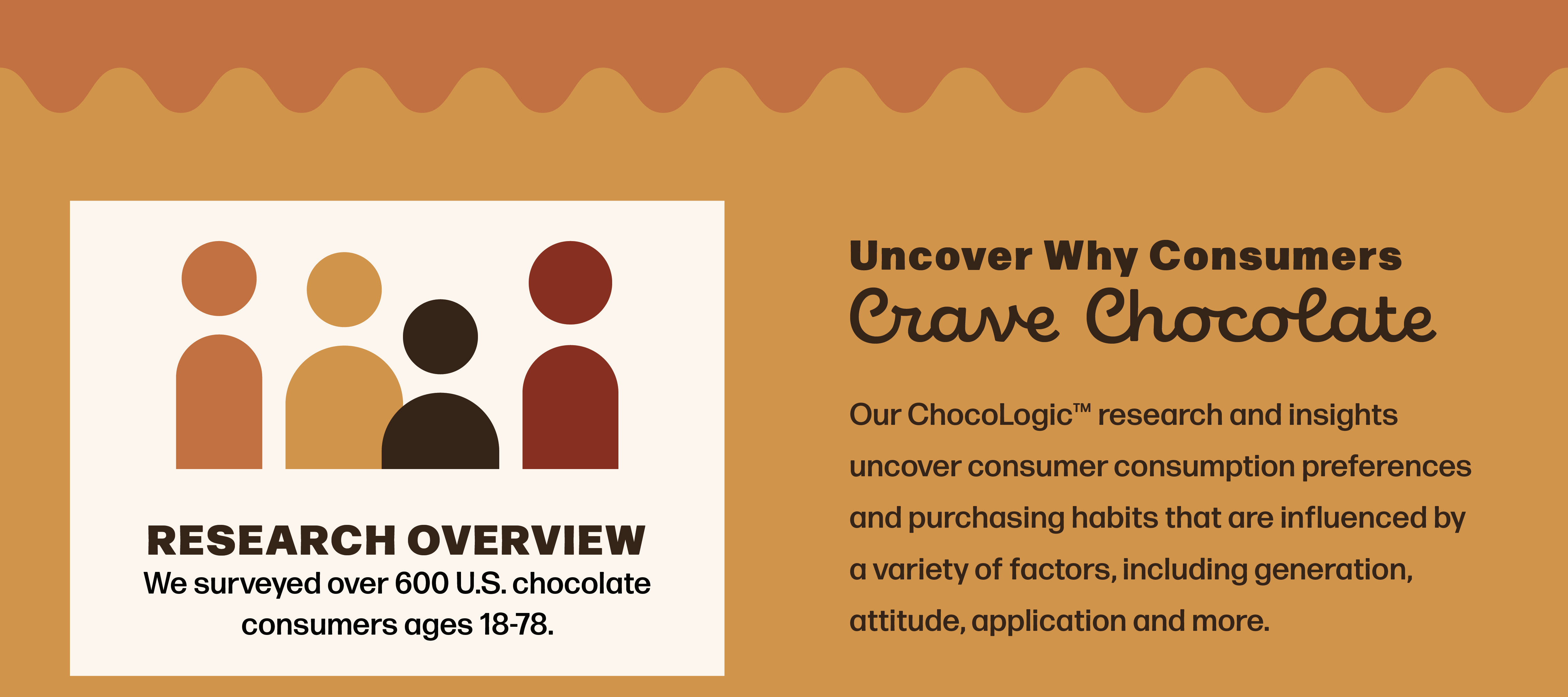 ChocoLogic: The chocolate data you have been craving