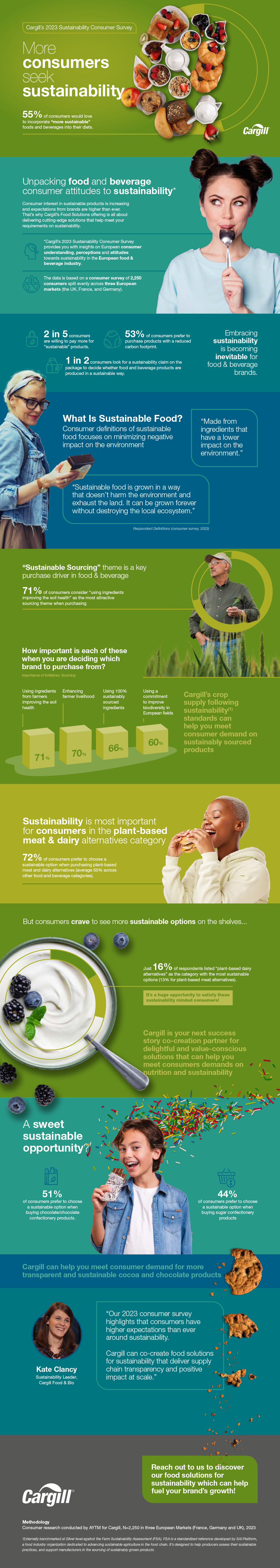 Explore Cargill's 2023 Sustainability Consumer Survey