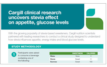 Stevia Appetite Effects Infographic | Food Solutions