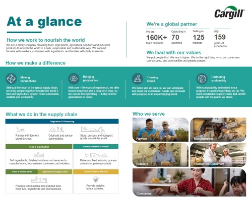 Infographic showing Cargill at a glance