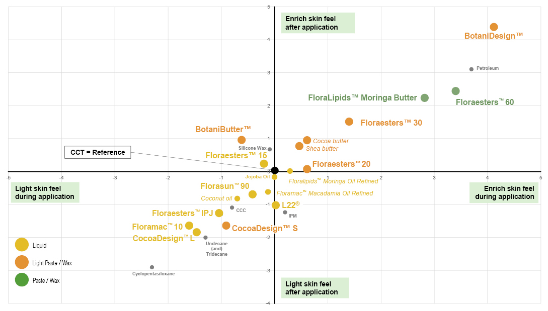 Beauty - Emollient Map