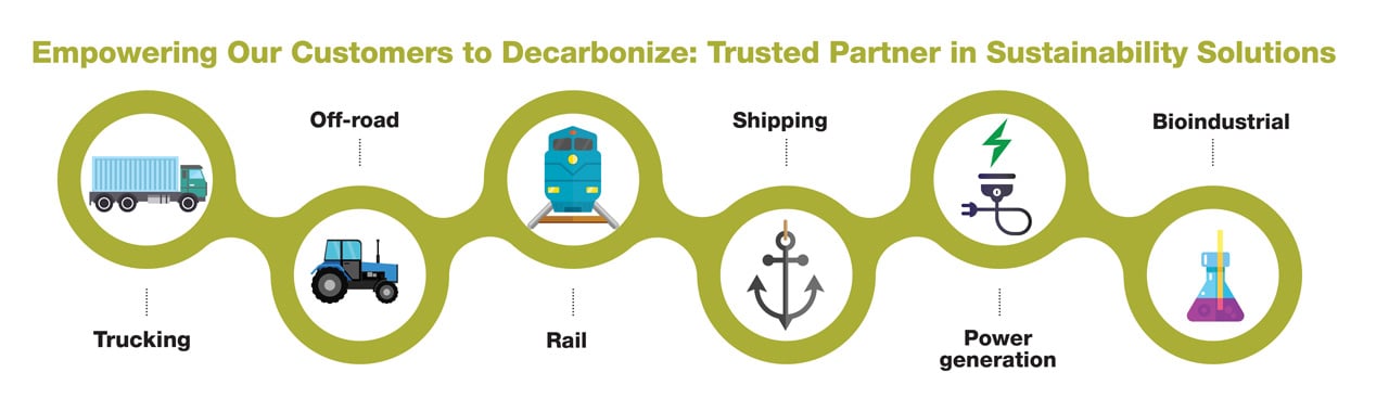 A graphic image shows a truck, a front loader, a railroad engine, a ship anchor, an electrical cord and a chemical beaker inside green circles.
