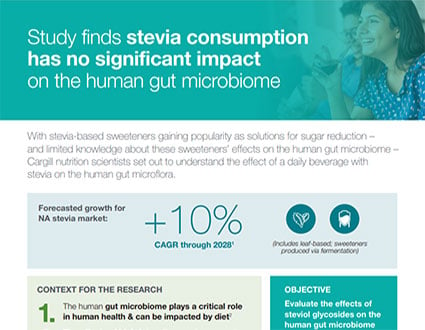 Study shows stevia does not impact microbiom Infographic