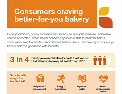 Bakery's rising role in consumer health goals Infographic