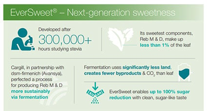 EverSweet® study: Measurable advantages for the environment