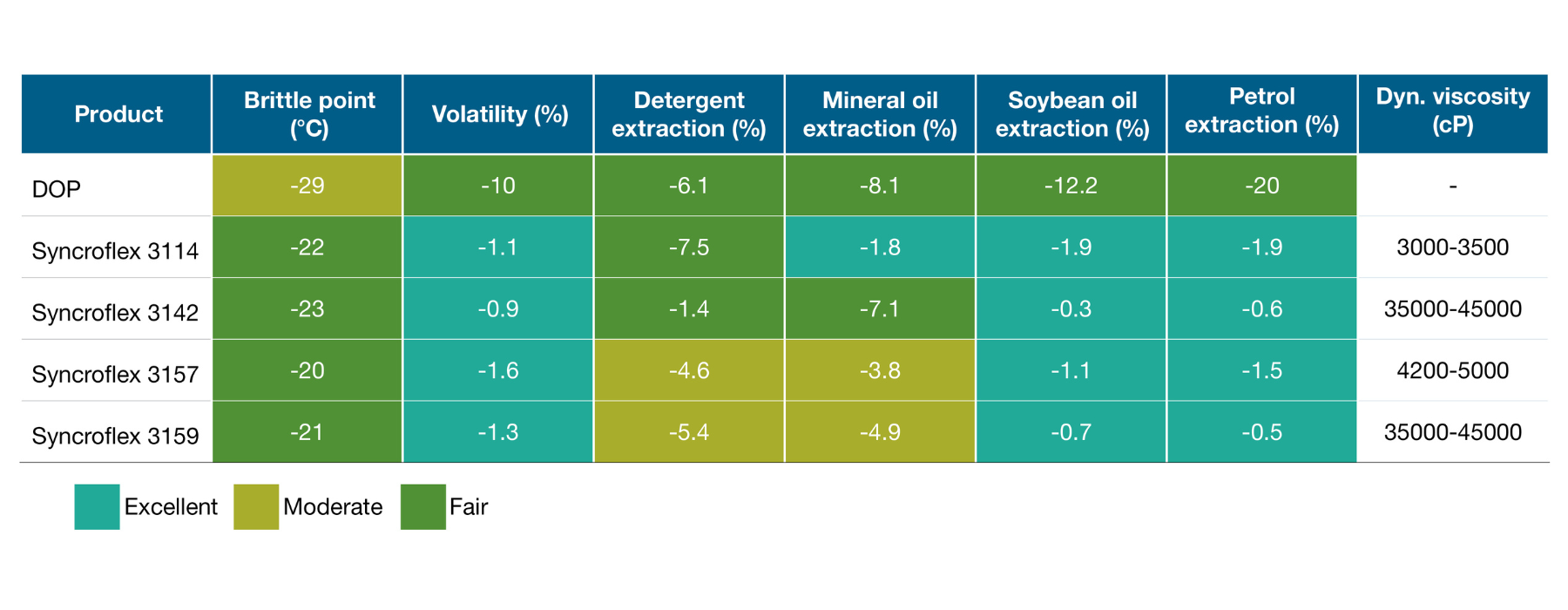 Syncroflex data chart