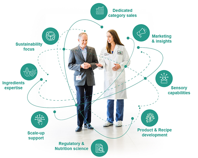 Bringing together a team of experts to turn existing challenges into new opportunities Bringing together a team of experts to turn existing challenges into new opportunities
