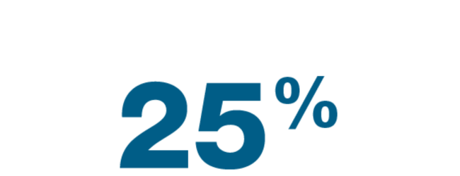25% statistic